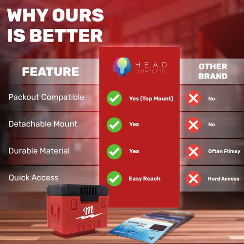 Head Concepts Tool Box Business Card Holder for Milwaukee Tools Enthusiasts - Durable Packout Design for Office and Workshop Organization - Professional and Functional