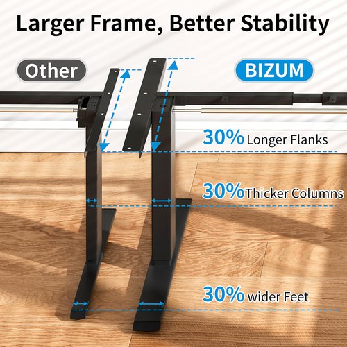BIZUM Electric Standing Desk Frame, Height Adjustable Sit Stand Desk Base with Memory Preset Button, USB Port for Home Office, Black Frame Only