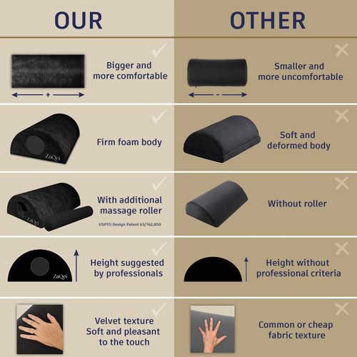 Foot Rest for Under Desk at Work, Massage Roller & Egyptian Velvet Cover, Improves Circulation & Prevents Muscle Tension, Ergonomic Foot Stool, Desk and Gaming Accessories, Office Desk Accessories.