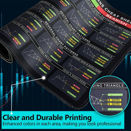 Bloss Stock Market Mouse Pad, Large Desk Mat for Keyboard and Mouse, Non-Slip Mousepad with Investing Guidance for Beginners(31.5" × 11.8" x 0.12")
