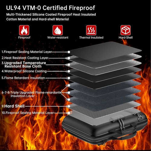 Fireproof Document Organizer - Hard-Shell Case with Lock & Shoulder Strap | Portable 13-Pocket File Folder - Black