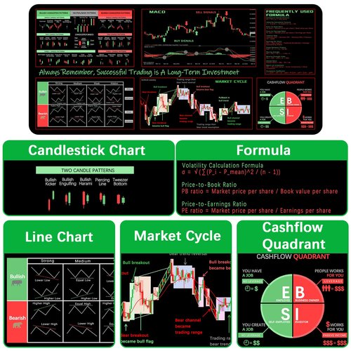 ProbTis Stock Market Mouse Pad, Investing Guidance for Beginners, Finance Gifts for Day Trader Investor, Large Desk Mat for Keyboard and Mouse, 35.4”x15.7”