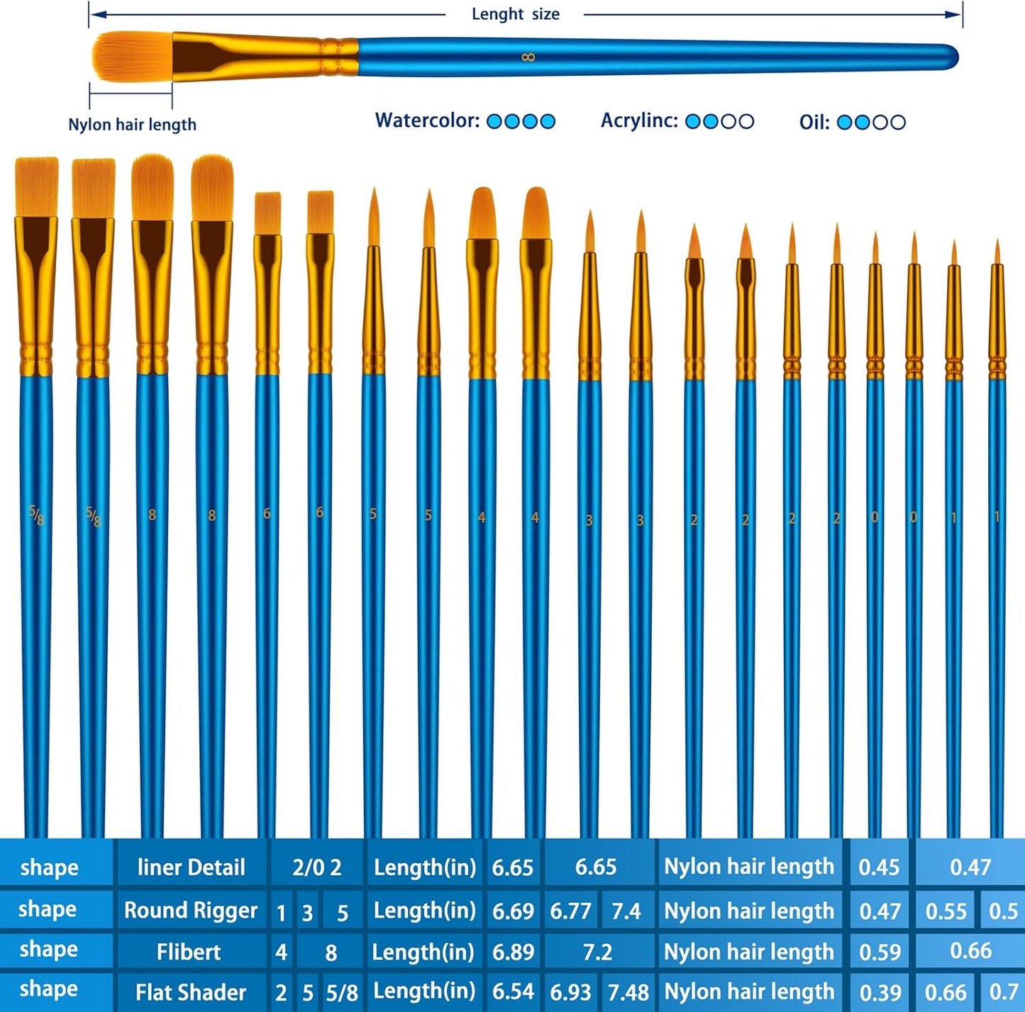 Skiennix Paint Brushes Set - 20 Pcs Artist Brushes for Acrylic, Oil & Watercolor Painting | Blue