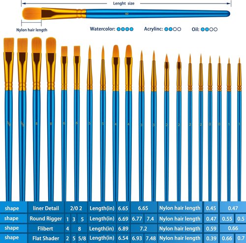 Skiennix 30-Piece Paint Brush Set - Versatile Brushes for Acrylic, Oil & Watercolor Painting | Ideal for Artists & Crafts, Blue