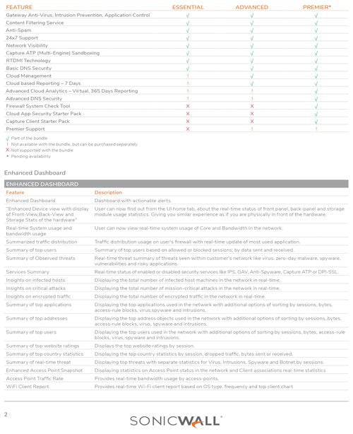 SonicWall Advanced Protection Service Suite for TZ670-1 Year License – Capture ATP, Threat Prevention, CFS & 24x7 Support (02-SSC-5547)
