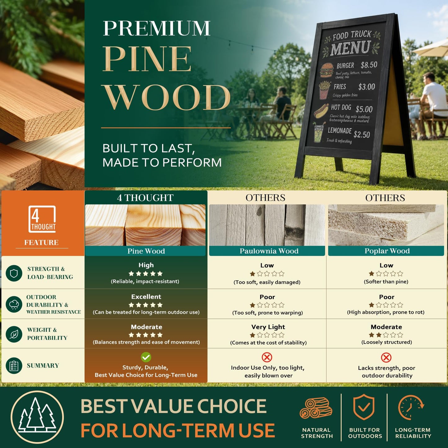 4 THOUGHT A-Frame Double-Sided Magnetic Chalkboard 40"x20", Solid Pine Wood Freestanding Sandwich Board for Restaurants, Cafes, Weddings (Black)