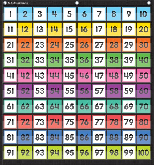 Teacher Created Resources Colorful Hundreds Pocket Chart (TCR20109)