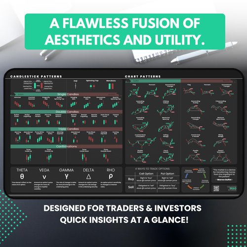 Stock Market Desk Mat - 22" x 12" Stock Market Mouse Pad with Candlestick & Stock Chart Patterns - Wrist Support for Day Traders & Investors - Anti-Slip Durable & Smooth Surface - Trading Mat for Desk