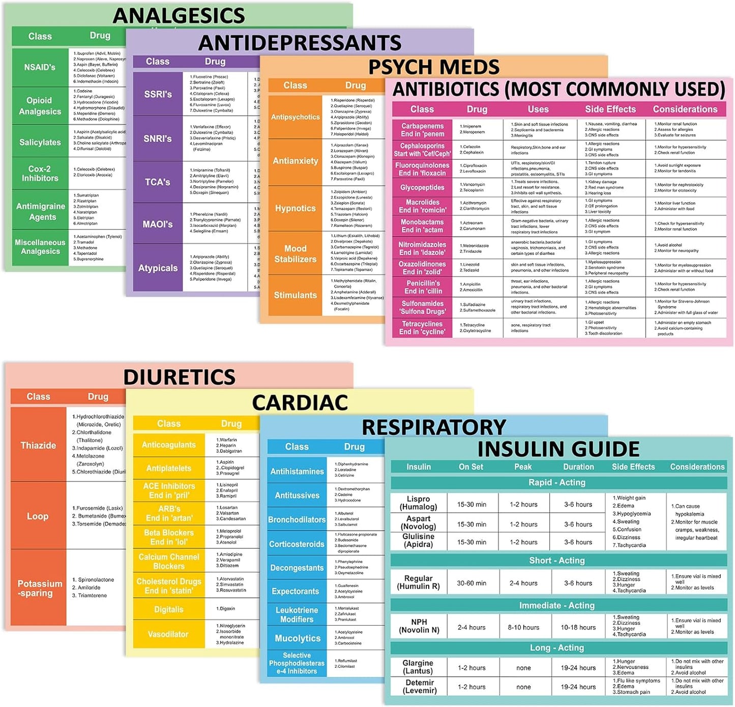 Skiennix Nurse Cheat Sheet Bundle - 8Pcs Pharmacology Reference Posters | Nursing Study Guide 11 x 8.5 In