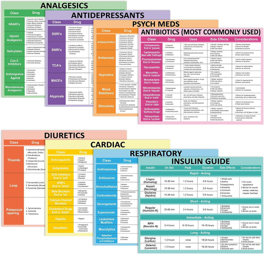 Skiennix Nurse Cheat Sheet Bundle - 8Pcs Pharmacology Reference Posters | Nursing Study Guide 11 x 8.5 In