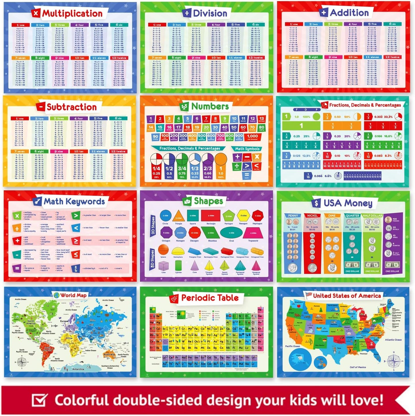 Skiennix Educational Posters for Kids - Multiplication, Periodic Table & More - 17x11 Laminated Size