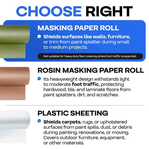 IDL Packaging Premium Masking Kit - 18" x 60 Yards Green Masking Paper (4 Rolls) and 1.41" x 60 Yards White Tape (4 Rolls) - Masking Set to Protect Surfaces - Great for Automotive Industry