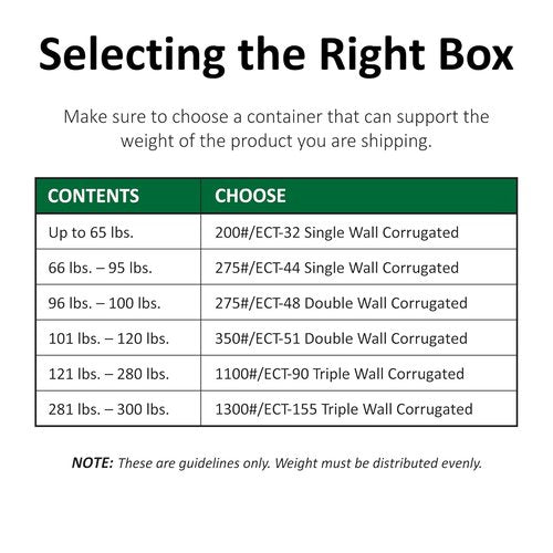 Boxes Fast BF28620FPFOL Flat Screen TV Moving Box - Fits 23-26” TVs | Kraft (Pack of 5)