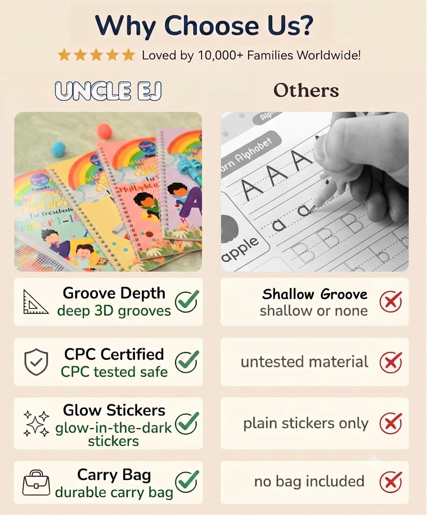 Large Magic Handwriting Practice Workbooks, Reusable Grooved Handwriting Practice for Kids 3-8, Toddler Writing Practice, Math Calligraphy, Letter Tracing, for Kindergarten Preschool, The Fun Kit