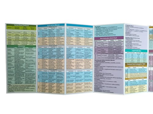 Hebrew and Greek Quick Reference Guide for Seminary Students (2 Pamphlets)