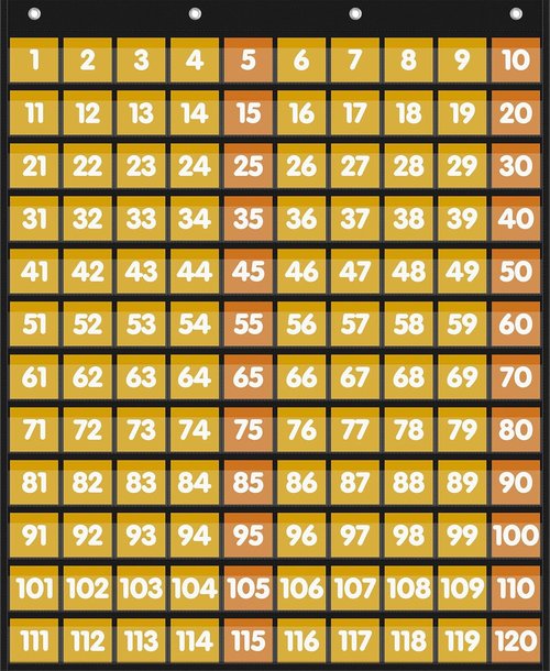 Regine Switzerland 1-120 Number Chart - Large Classroom Pocket Chart with 135 Cards | Essential Math Supplies for Kids