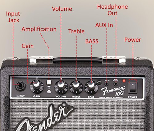 Fender Frontman 10G Guitar Combo Amplifier - Black Bundle with Cable and Austin Bazaar Exclusive 12-Pack Picks