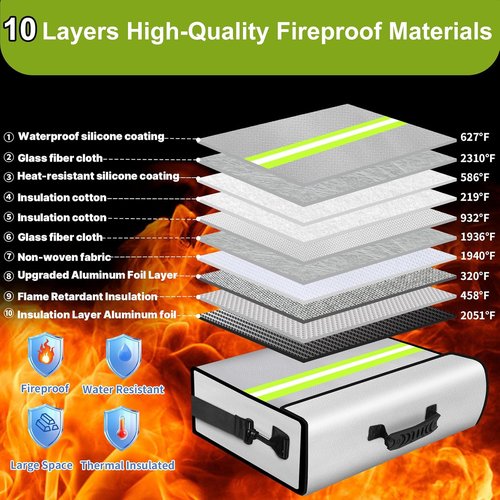 Fireproof Money Bags | 6500°F Fireproof Document Box with Waterproof Zipper & Removable Folder (14.2”x 9.6”x 4.1”)