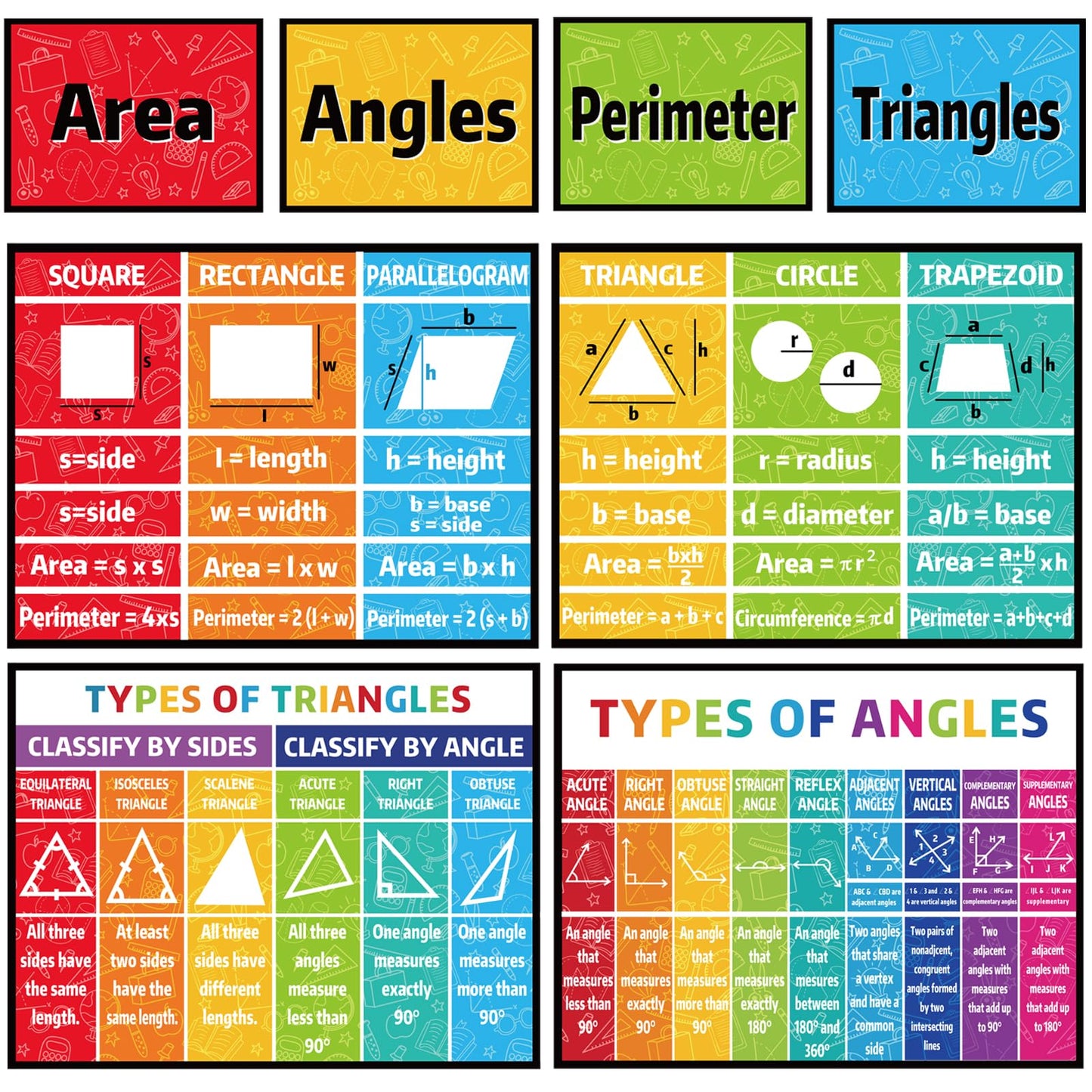Math Bulletin Board Classroom Decor Posters for Sped Must Haves Math Poster for Elementary Middle High School Teacher Educational Mathematics Area Perimeter Geometry Math Keywords Banners Decorations