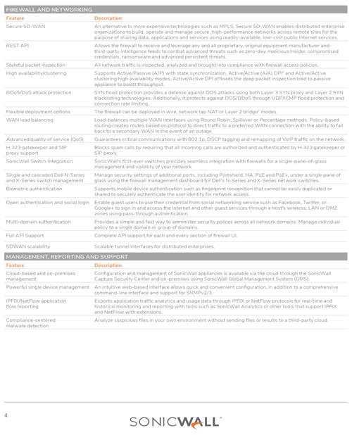 SonicWall Standard Support for TZ400-1 Year License - Firmware Updates, Technical Assistance & Hardware Replacement for Secure Firewall Maintenance (01-SSC-0546)