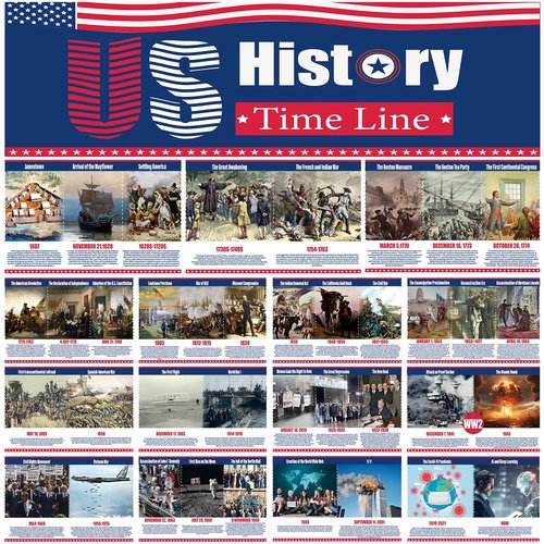 EIHFHIE 15 Charts US History Posters for Classroom, 9 x 14 US History Posters Time Line Bulletin Board Set, Social Studies Classroom Decorations for Middle High School