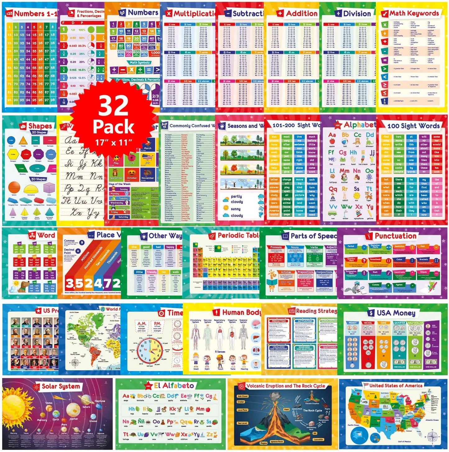 Skiennix Educational Posters for Kids - Multiplication, Periodic Table & More - 17x11 Laminated Size