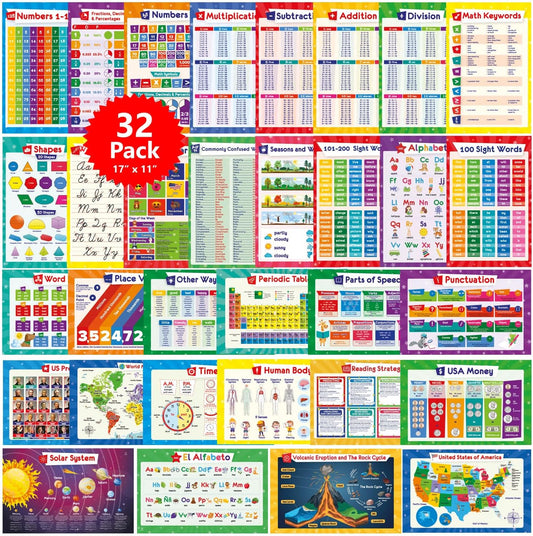 Skiennix Educational Posters for Kids - Multiplication, Periodic Table & More - 17x11 Laminated Size