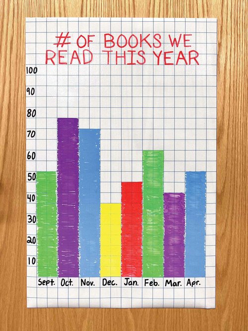 Teacher Created Resources Lined Better Than Paper Bulletin Board Roll and Fun Size Better Than Paper Bulletin Board Roll 1" Grid