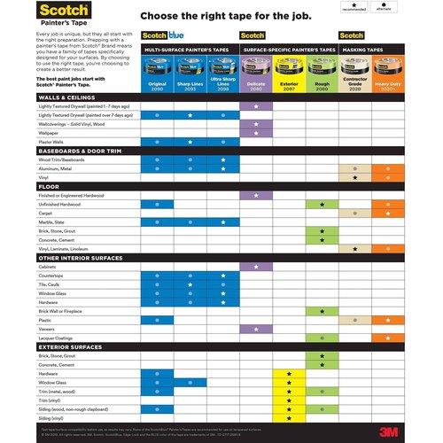 Scotch Contractor Grade Masking Tape, 1.41 inches by 60.1 yards (1442 yards total), 2020, 24 Rolls